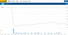 金矿勘探开采公司Resolute Mining 的加纳矿区活动被