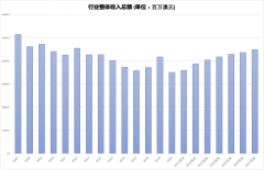 脱水研报 - Ampol 与燃油零售和制造业