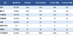 拍卖看点丨本周看房路线中一定要留意的九套房