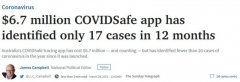 耗资670万澳元，COVIDSafe只找到17例确诊！工党狠批