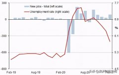 Jobkeeper正式结束，考验澳洲的真正时刻到来了