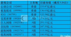 沐瞳40亿美金卖身背后：字节、腾讯血拼，游戏公