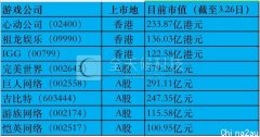 沐瞳40亿美金卖身背后：字节、腾讯血拼，游戏公