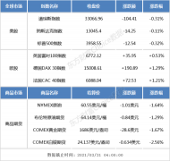 隔夜外盘：美股三大指数小幅收跌 热门中概股强