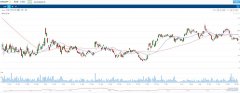 Suncorp预计洪灾净索赔成本为2.3亿至2.5亿澳元