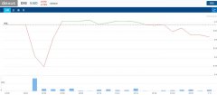 房地产投资信托公司 Dexus 以2.85亿出售了一栋位于