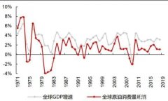 石油将成为下一个主战场