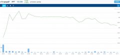 Afterpay已增持其美国公司股权至91%，早盘股价走高