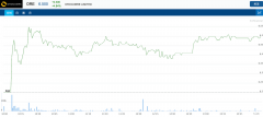 锂化学品及电池制造商 Orocobre 因锂市场火爆，盈