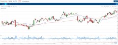 Woolworth或将收购领先数据咨询公司Quantium多数股权