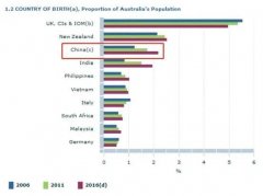 为什么121万中国人挤破脑袋拿澳洲绿卡——12国免