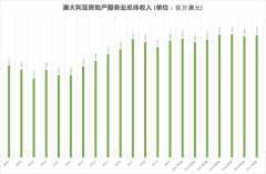 脱水研报 - 房地产信息平台龙头公司REA