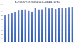 脱水研报 - Seven Group 与重工机械业销售和维护业