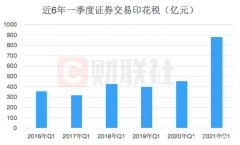 不容忽视A股两大风向标：一季度证券交易印花税