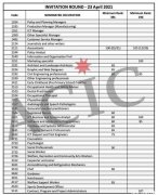 堪培拉移民快讯|4月第四轮邀请 发放了16个190，