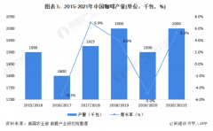 “代谢咖啡”新概念，看网红品牌eimele亦餐在中