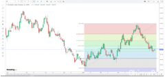 CMC Markets：美联储议息会议开幕，市场有怎样的预