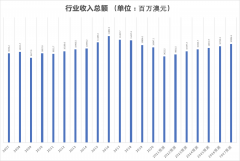 脱水研报 - Breville与家用电器批发业