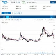 医疗设备公司Respiri (RSH) 宣布收购数字化保健平台