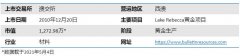 【澳股百科】金矿勘探商Bulletin Resources Limited (