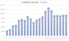 脱水研报 - 铁矿石开采龙头公司 Fortescue 与澳大利