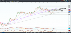 CMC Markets：今夜非农是否会使美元再度走强？