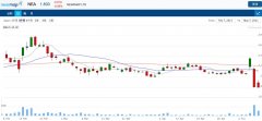 地图信息科技公司Nearmap再次被 J Capital Research做空