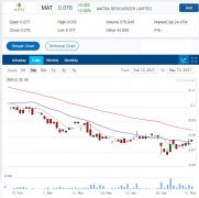 Matsa Resources (MAT) 已开始Lake Carey项目6个优先靶区