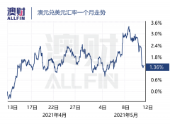 中澳、美元、铁矿石，谁决定了澳元汇率？