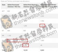 这个州对境外申请人开放了，配额增加！塔州会