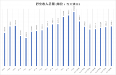 脱水研报 - Mirvac 与澳大利亚地产开发行业