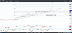 CMC Markets：美股大跌后反弹，这些板块与产品值得