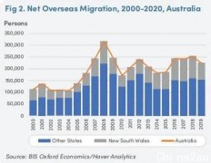 澳洲必须尽快恢复移民！这是移民澳洲最常见的