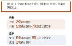 回中国请注意：多省隔离时间增至28天！民航局：