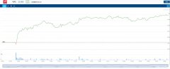 石油公司Woodside将退出Kitimat LNG开发项目