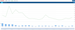 人工智能数据公司Appen年销售收入将达2.6亿美元，