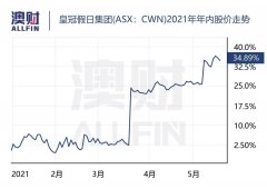 Star“杀入”皇冠收购战，黑石出价更高为何要出