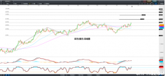 CMC Markets：通胀率担忧消退，美元跌破90大关