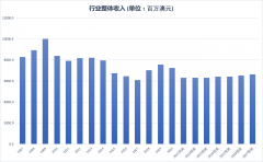 脱水研报 - BlueScope 与澳大利亚结构钢生产行业