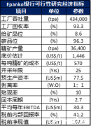 脱水简报- EcoGraf Limited个股分析