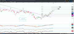 CMC Markets：黄金重新打开涨势，原因有这样几个