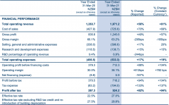 医疗器械公司Fisher & Paykel Healthcare全年净利润增长