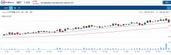 BetMakers对Tabcorp旗下的博彩和媒体业务发起40亿澳