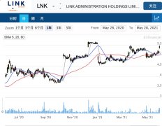 基金及数据管理公司Link签署房地产交易平台PEX