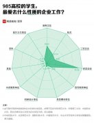 澳洲水管工年薪70万？清华学霸当“保姆”40万起