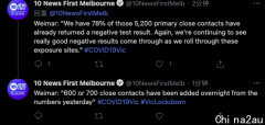 维州一级密切接触者增加700人，78%的核酸检测结