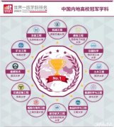 最新排名！澳洲NO. 1学科新鲜出炉！多个移民专业