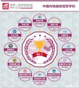 最新排名！澳洲NO. 1学科新鲜出炉！多个移民专业