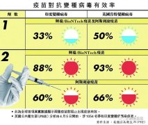 持续困扰维州，新冠疫苗对最新变种病毒的有效