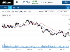 PCB设计软件公司Altium拒绝Autodesk收购提议，股价暴